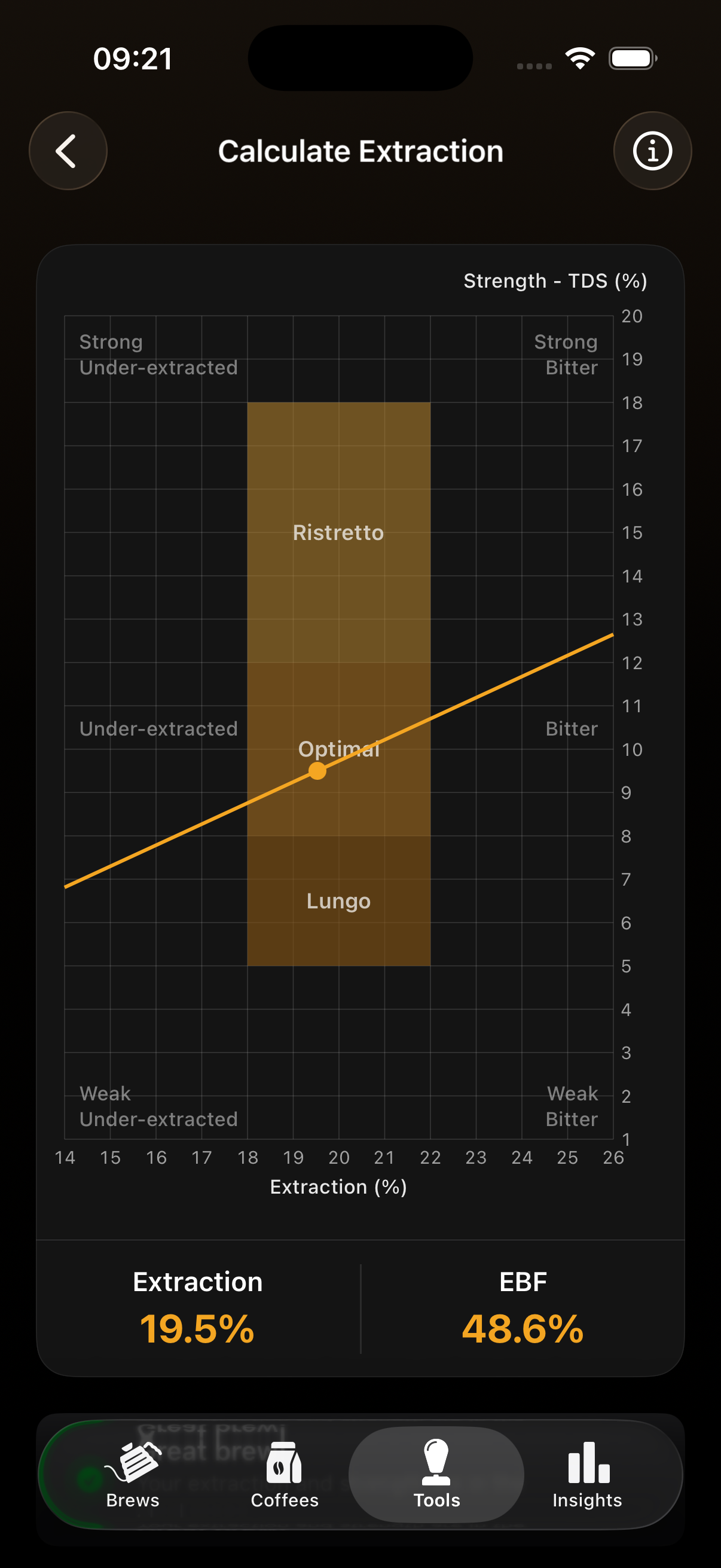 Extraction calculator with TDS input and real-time extraction percentage