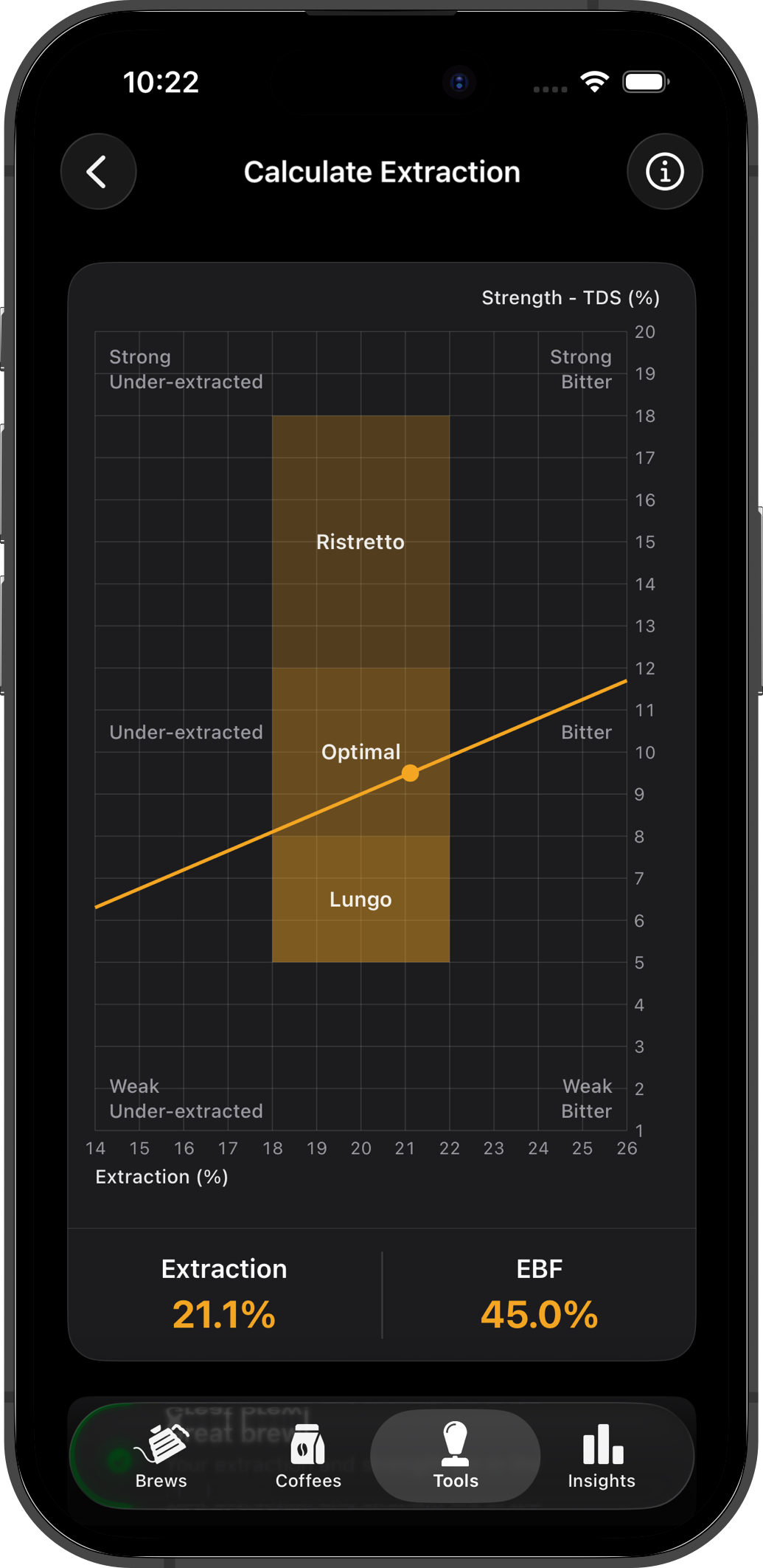 Extraction calculator with TDS chart showing ristretto, optimal, and lungo zones